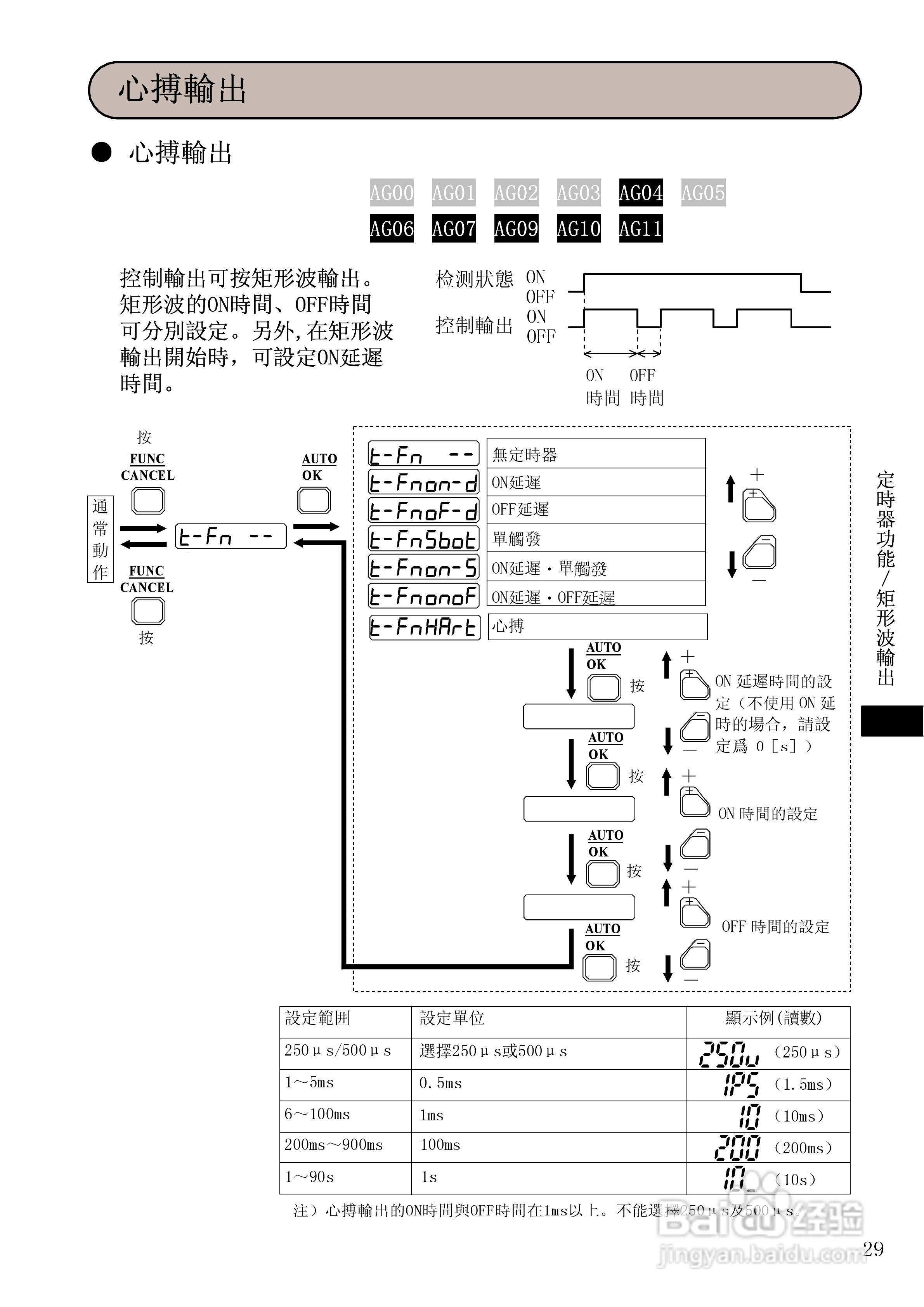 山武HPX-AG系列光电开关使用说明书:[3]
