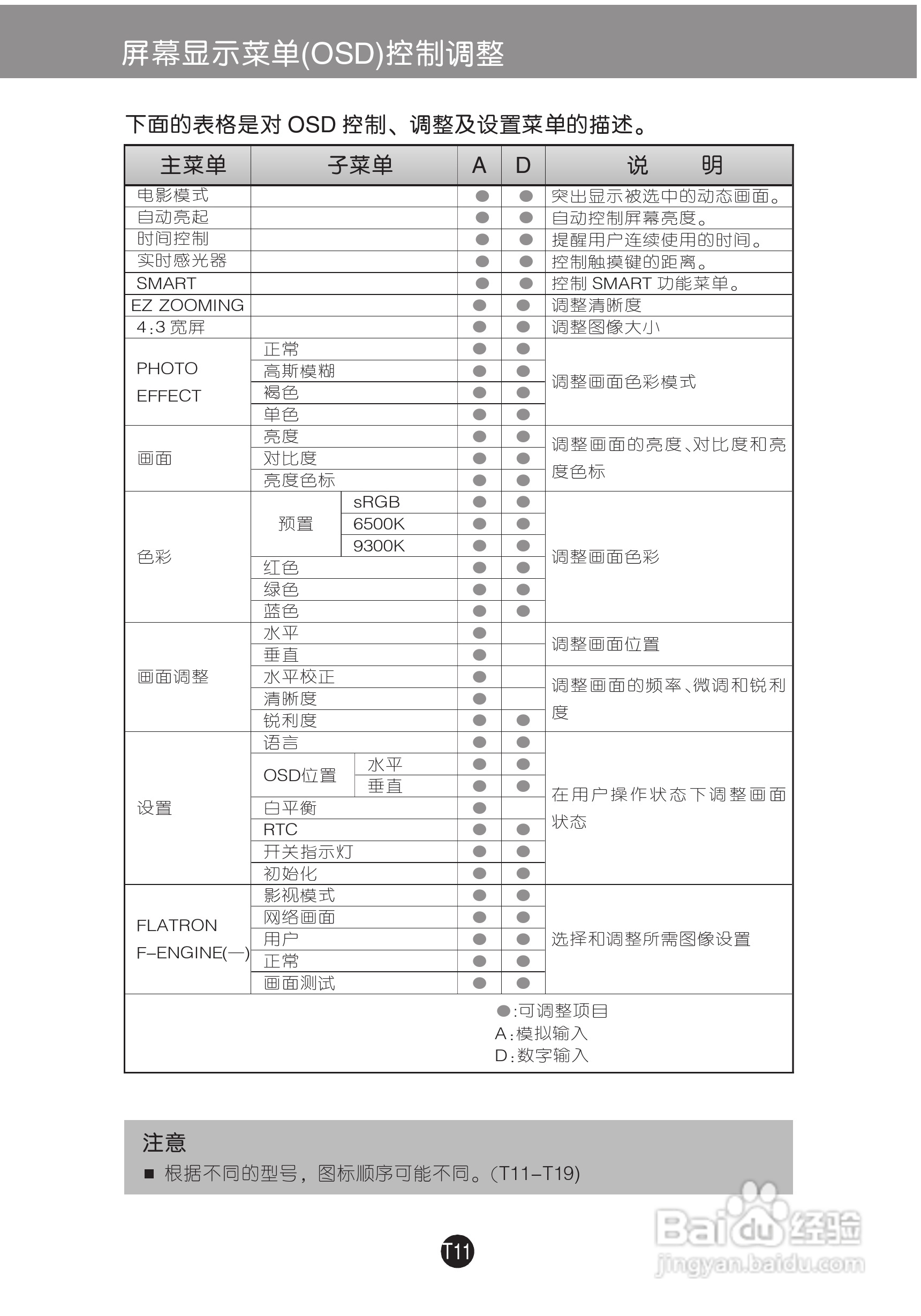 LG W1954TQ液晶显示器使用说明书:[2]