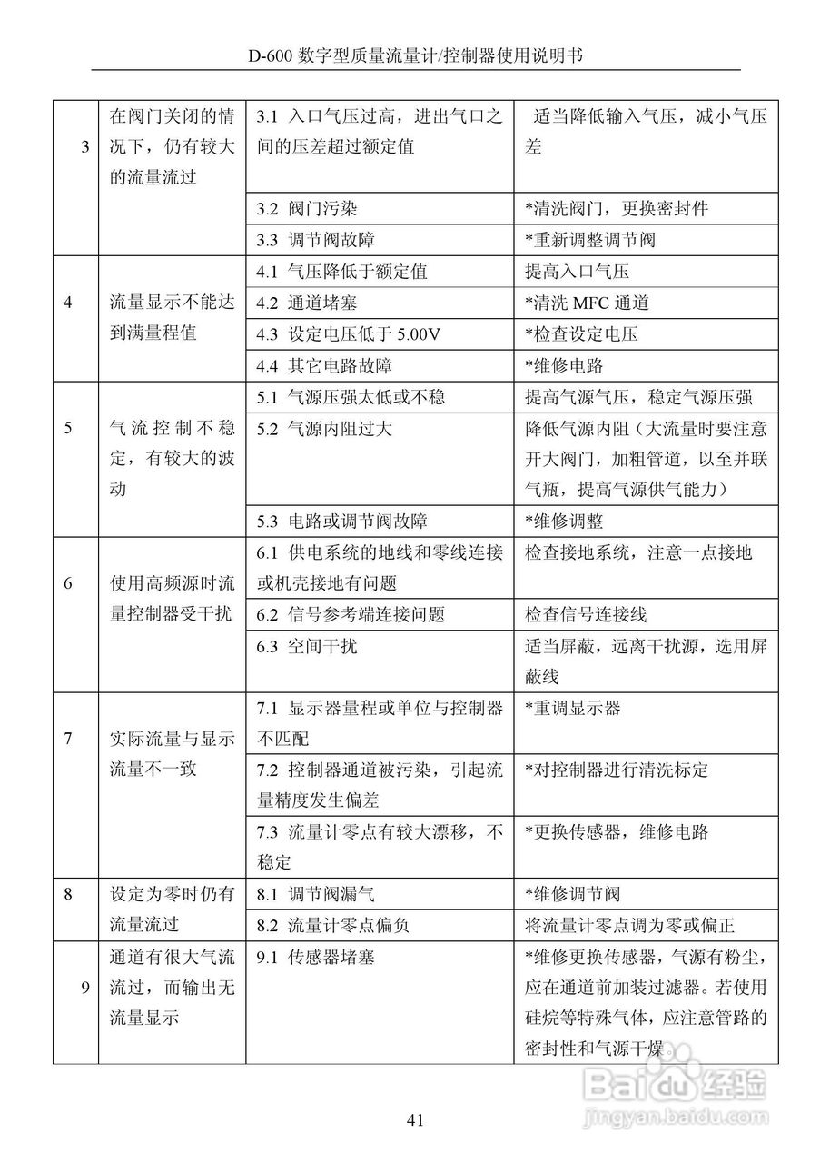 德欣电子D-600 数字型质量流量计/控制器使用说明书:[5]