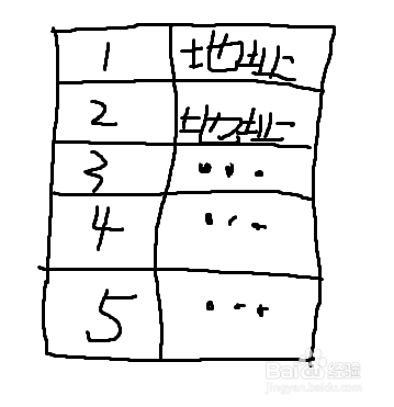 数据库中的索引是什么
