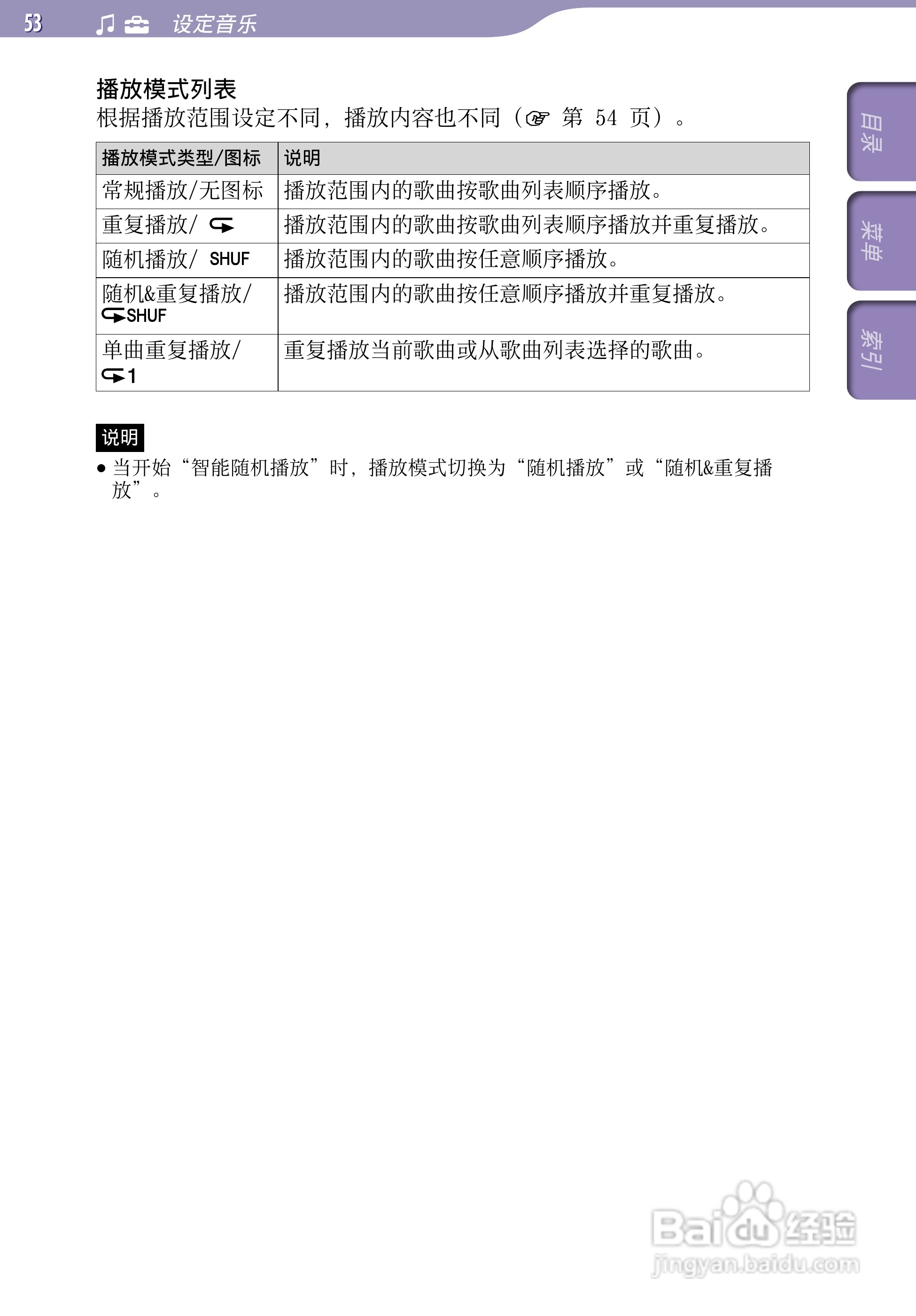 索尼NWZ-S738F MP3播放器使用说明书:[6]