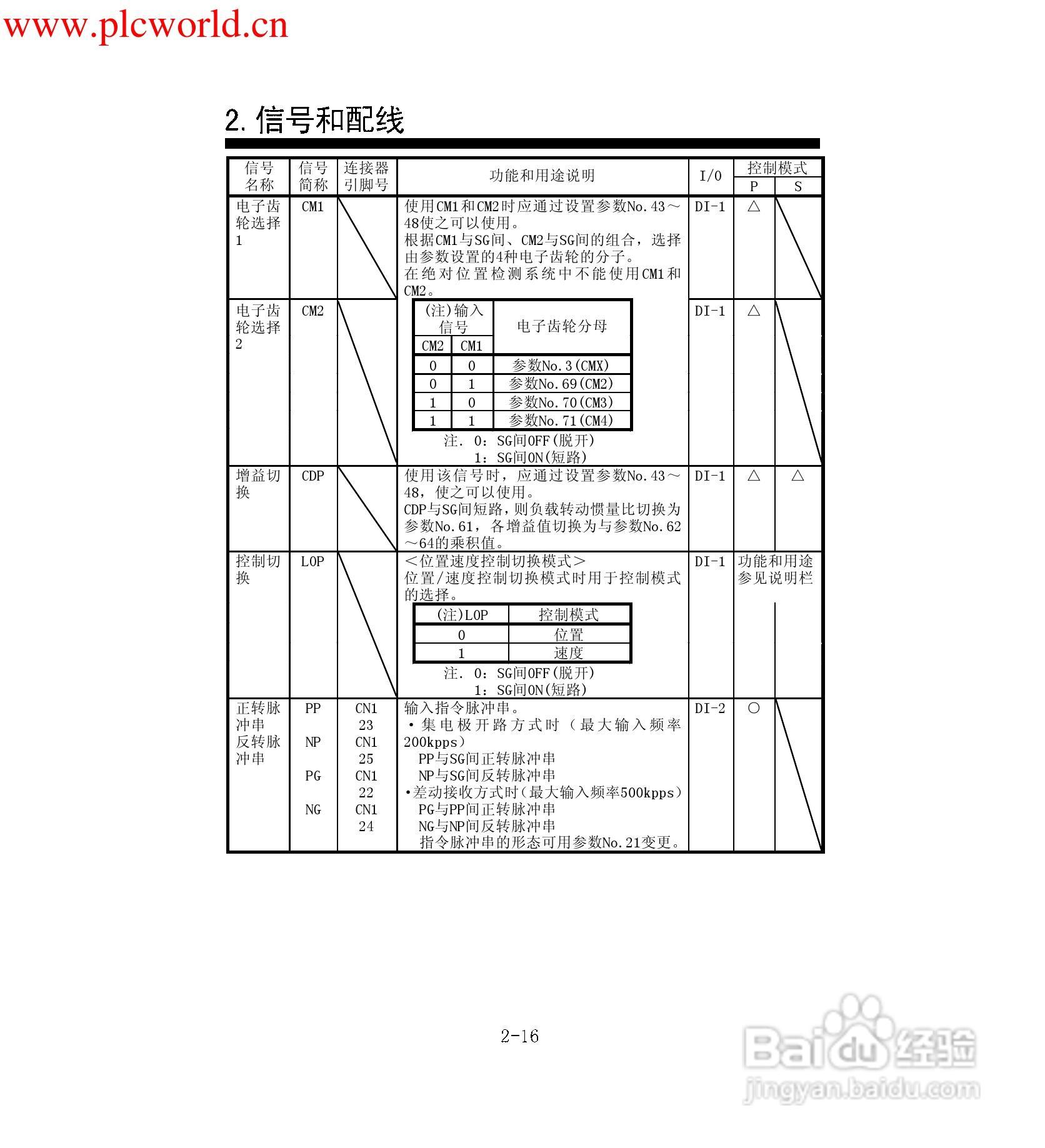 MR-E-A伺服放大器使用手册:[4]