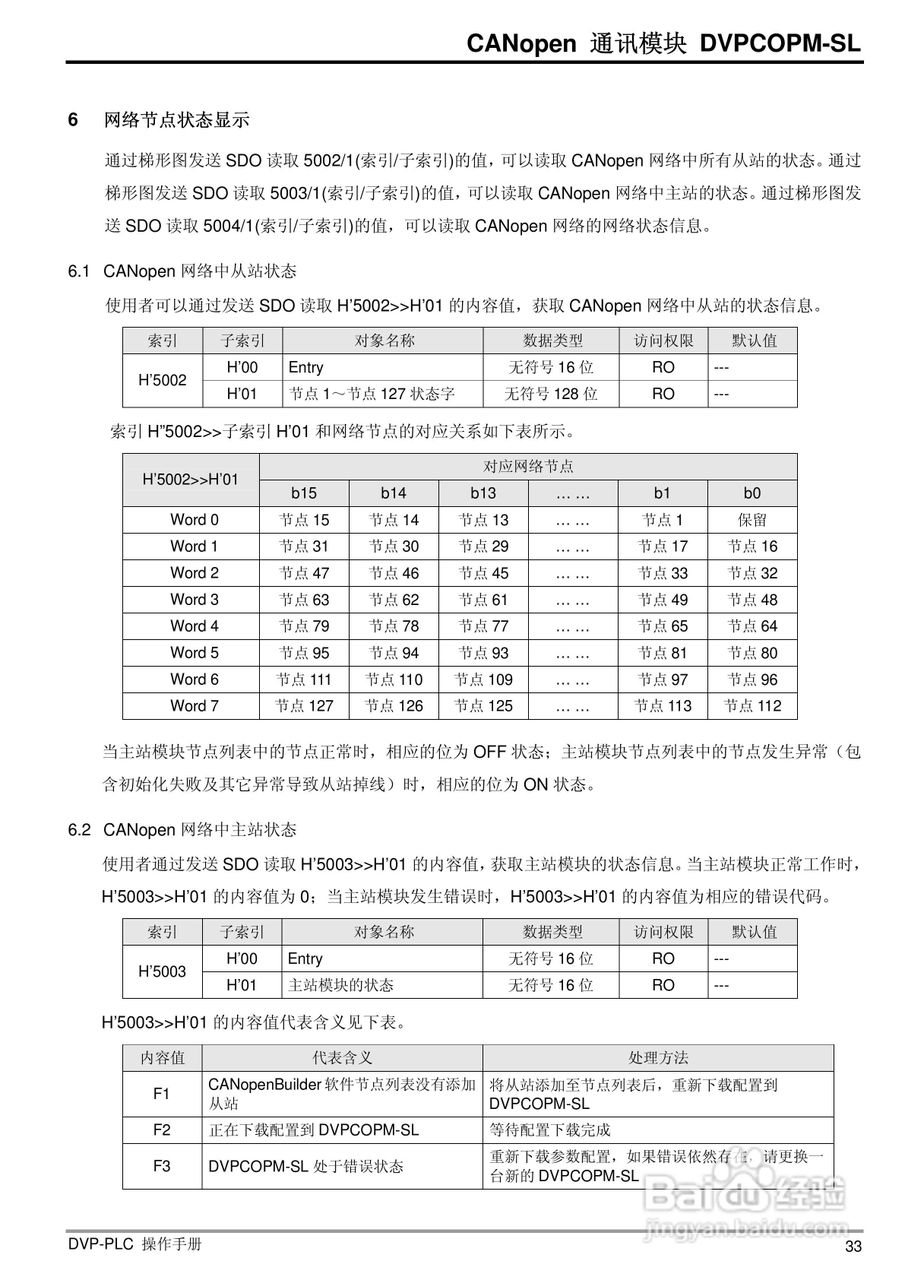 台达DVPCOPM-SL CANopen主站通訊模組操作說明书:[4]
