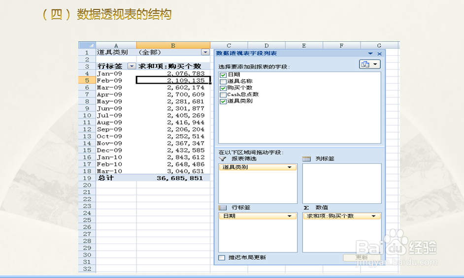 Excel 数据透视表的运用及使用技巧