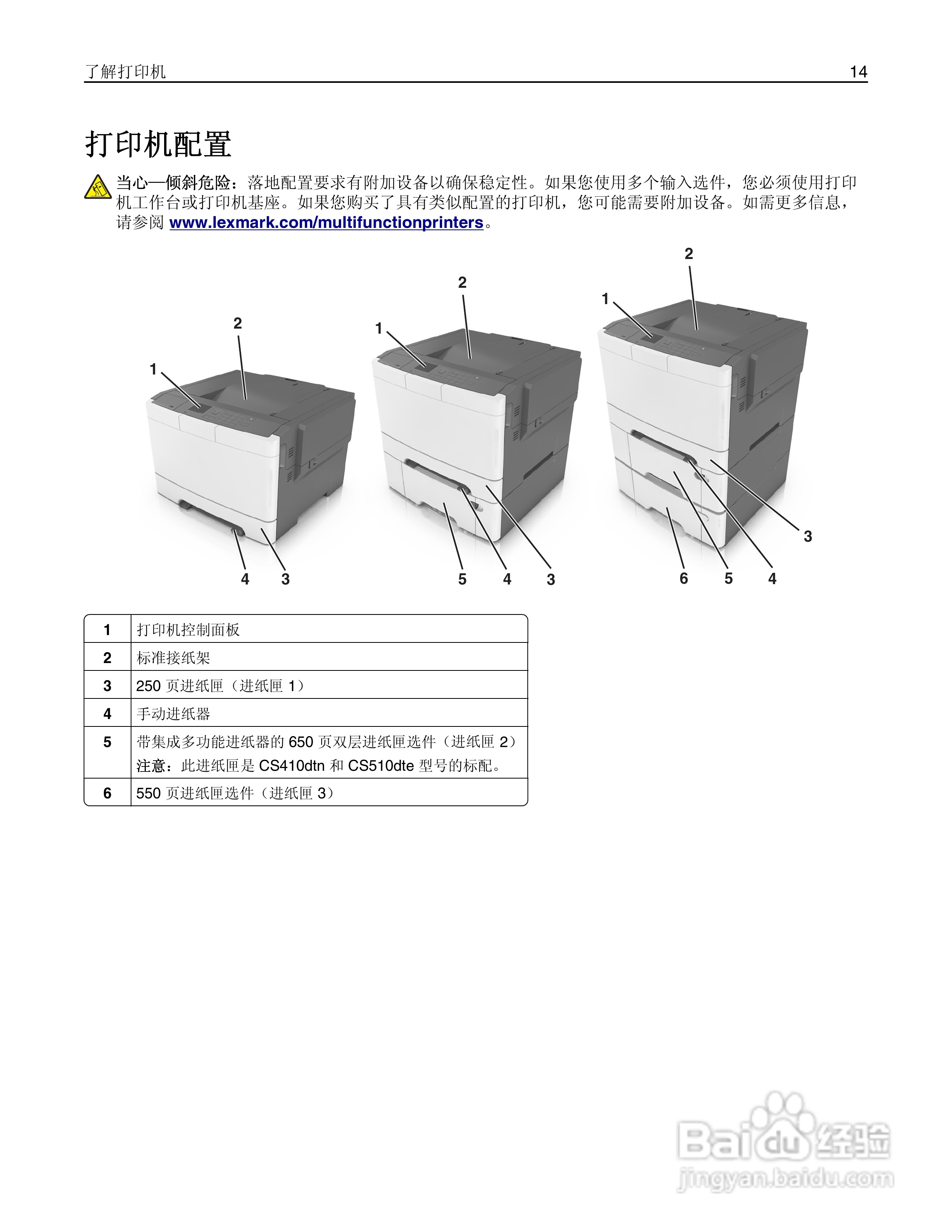 利盟CS410dn彩色打印机说明书:[2]
