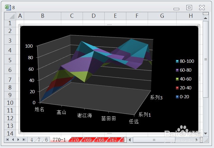 EXCEL怎么让三维曲面图的图表布局显示布局2效果