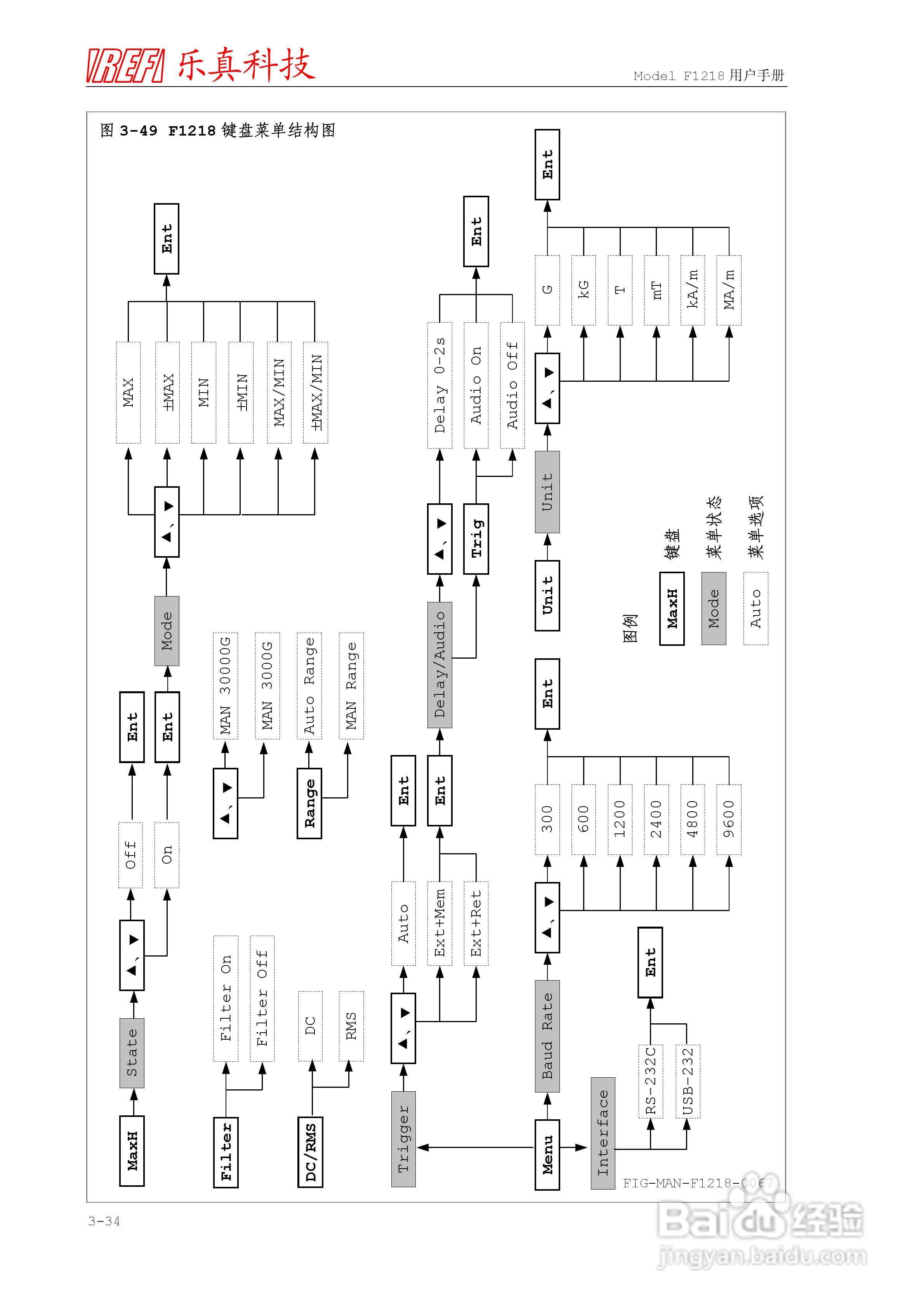 F1218程控高斯/特斯拉计使用说明书:[7]