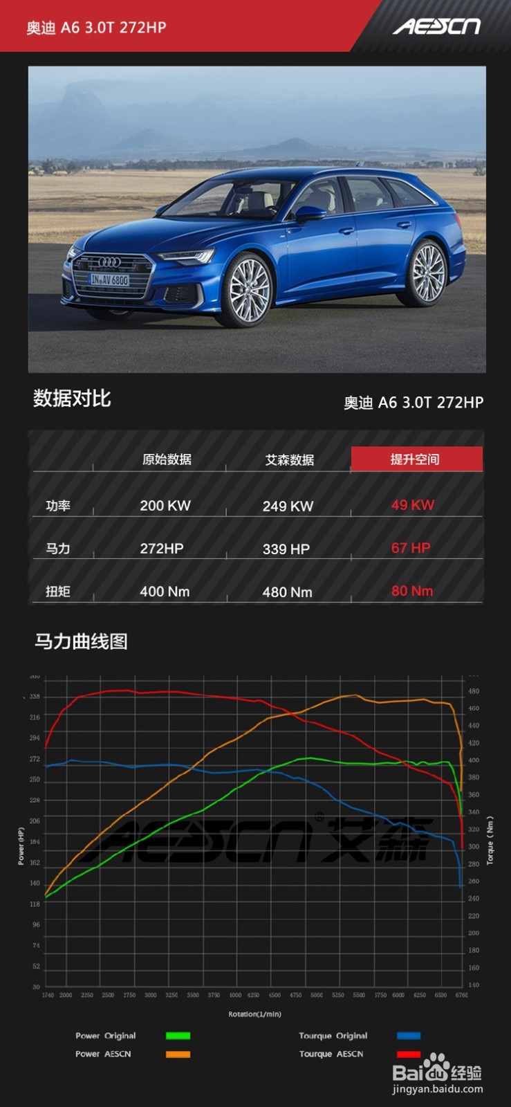 奥迪A6 3.0t艾森刷ECU优化动力方法