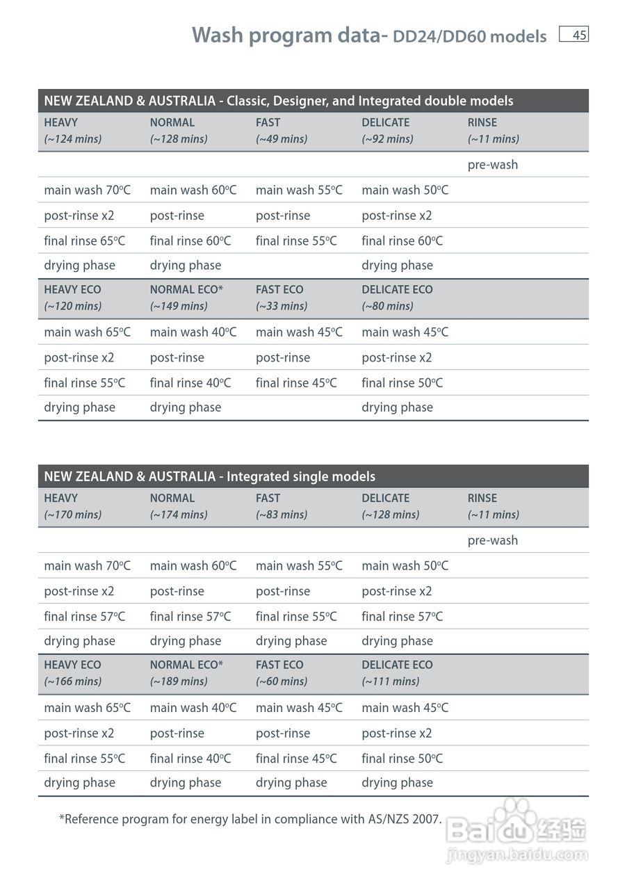 斐雪派克DD90STI2洗碗机说明书:[5]