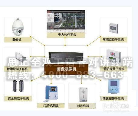 如何在变电监控中加入语音对讲终端