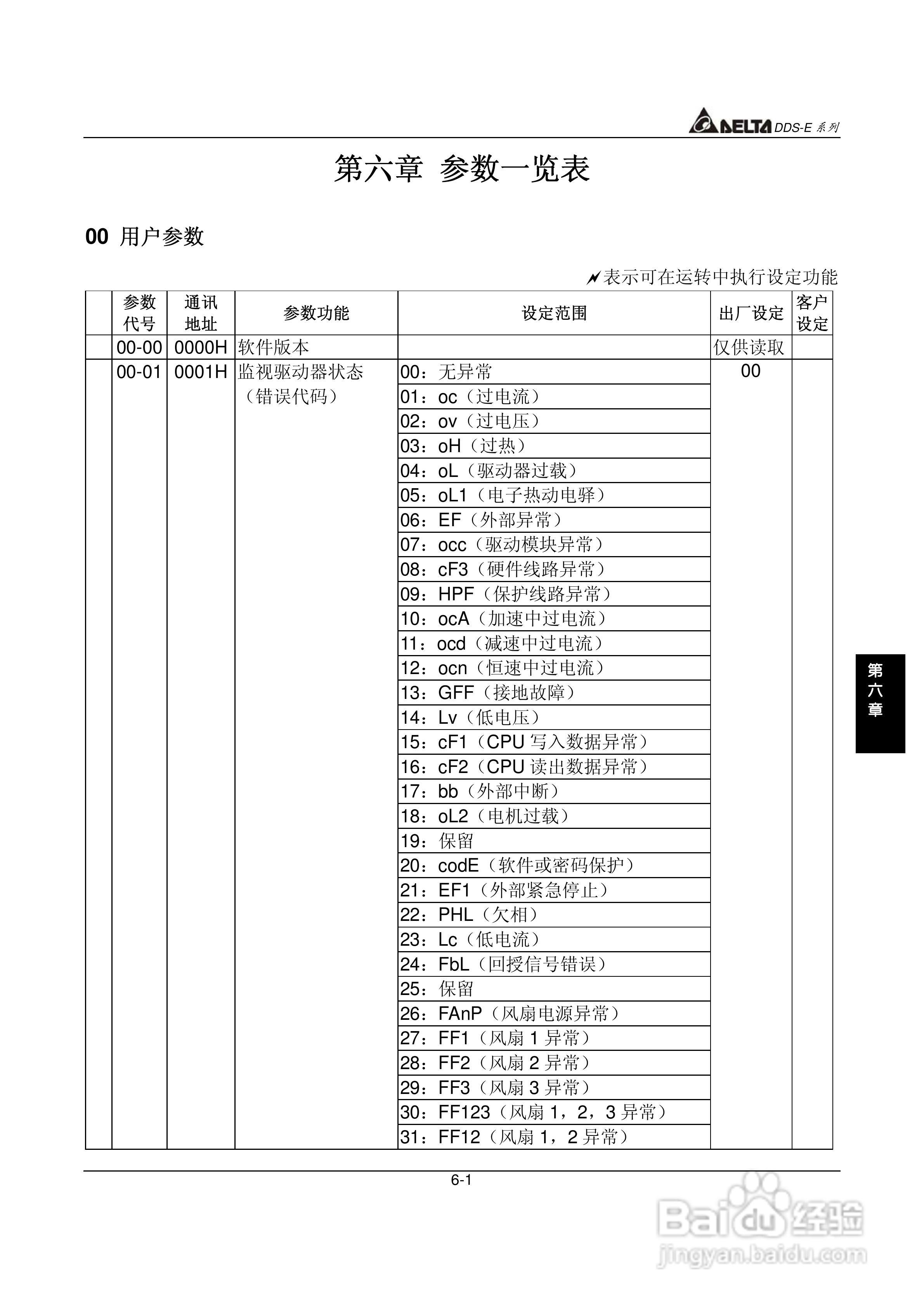 DDS-E专用型交流电机驱动器使用手册:[11]