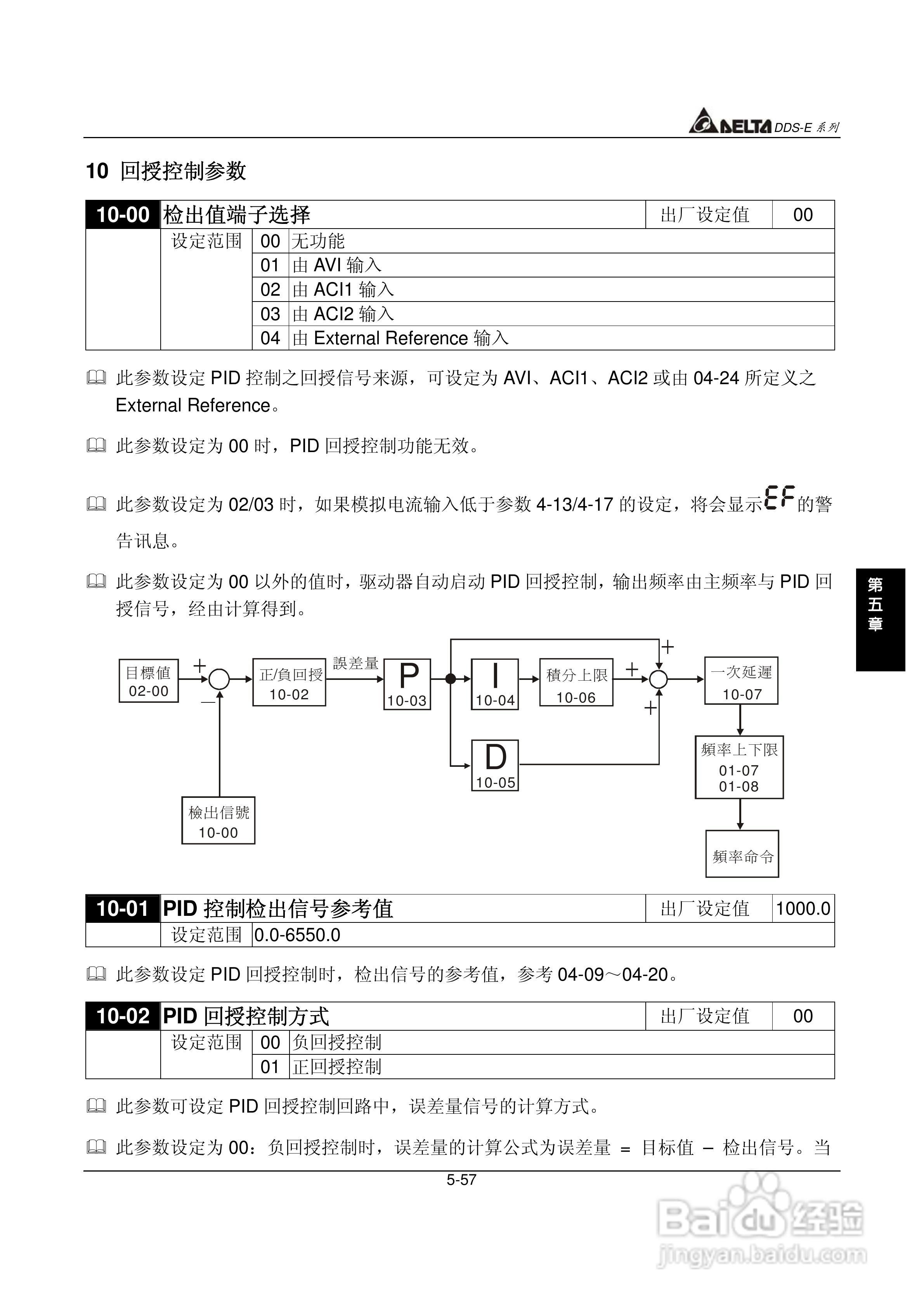 DDS-E专用型交流电机驱动器使用手册:[9]