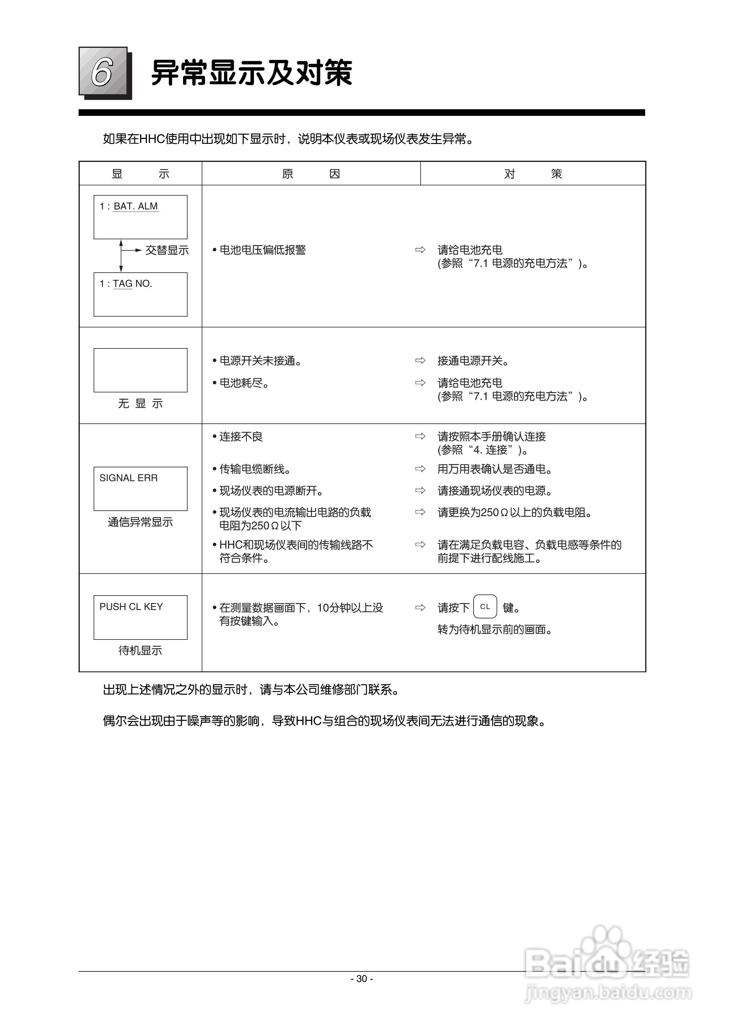 富士FXW手持通信器使用说明书:[4]