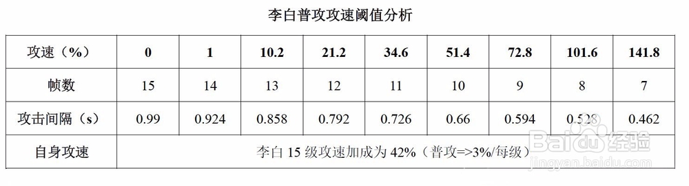 王者荣耀 李白怎么玩
