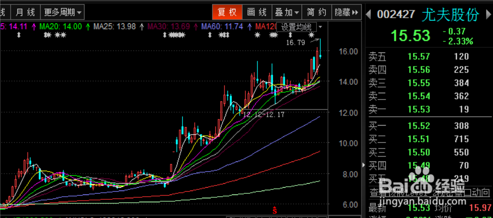 如何从2014年中报行情中寻找投资机会