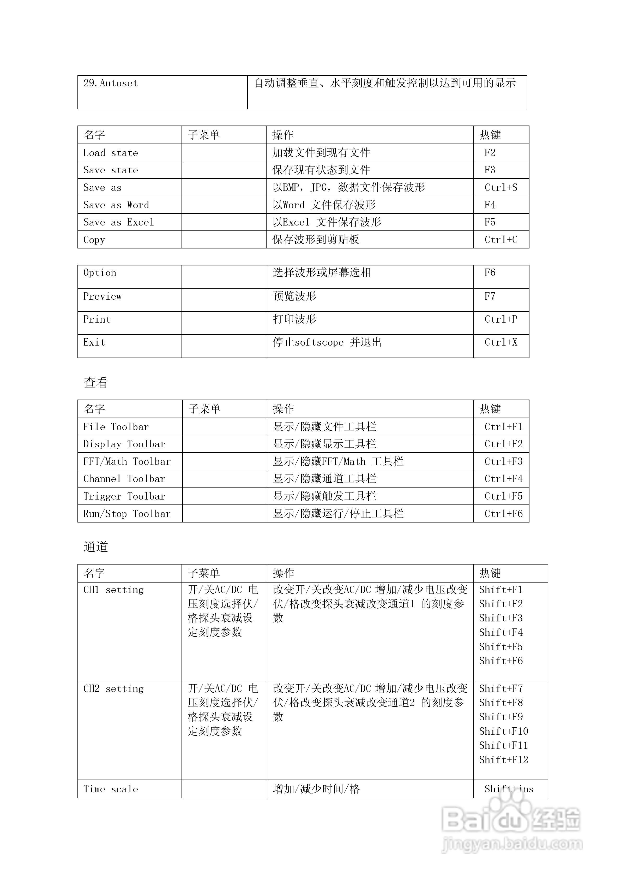 DSO2250U 250MHz采样双通道数字示波器+频谱分析仪说明:[4]