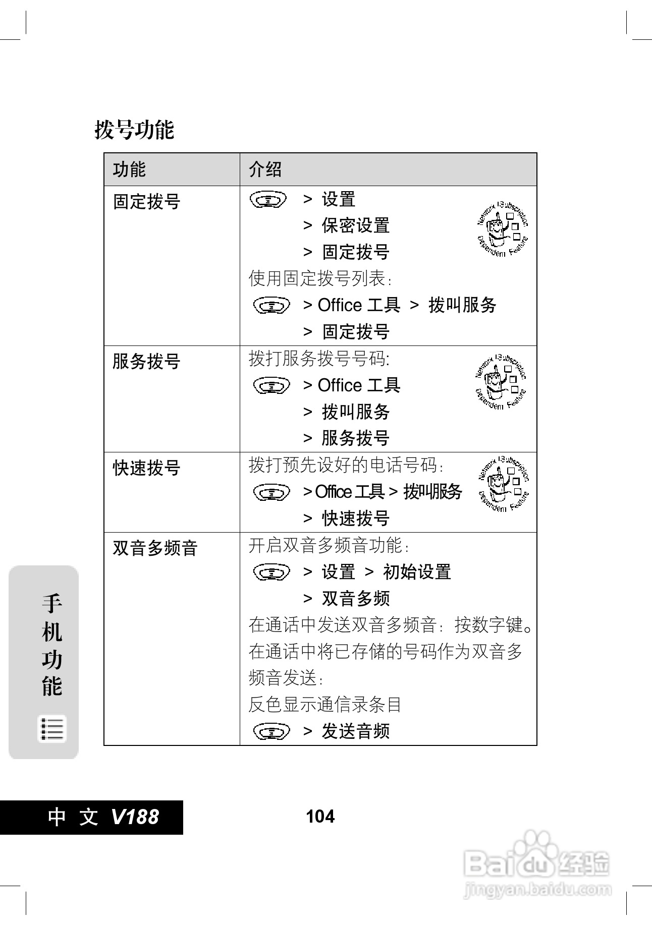 摩托罗拉V188手机使用说明书:[11]