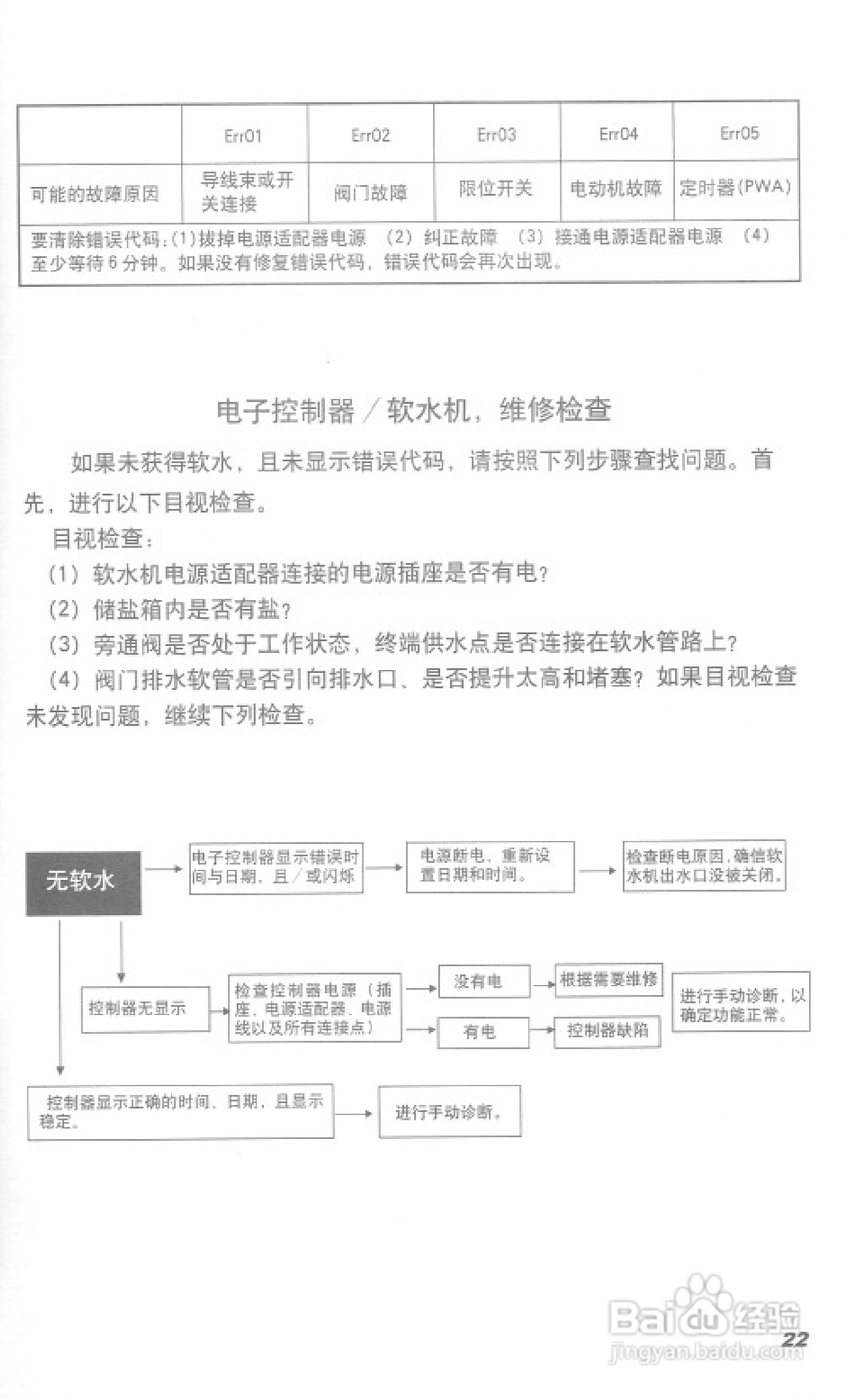 史密斯RSE-26AR1热水器使用说明书:[3]