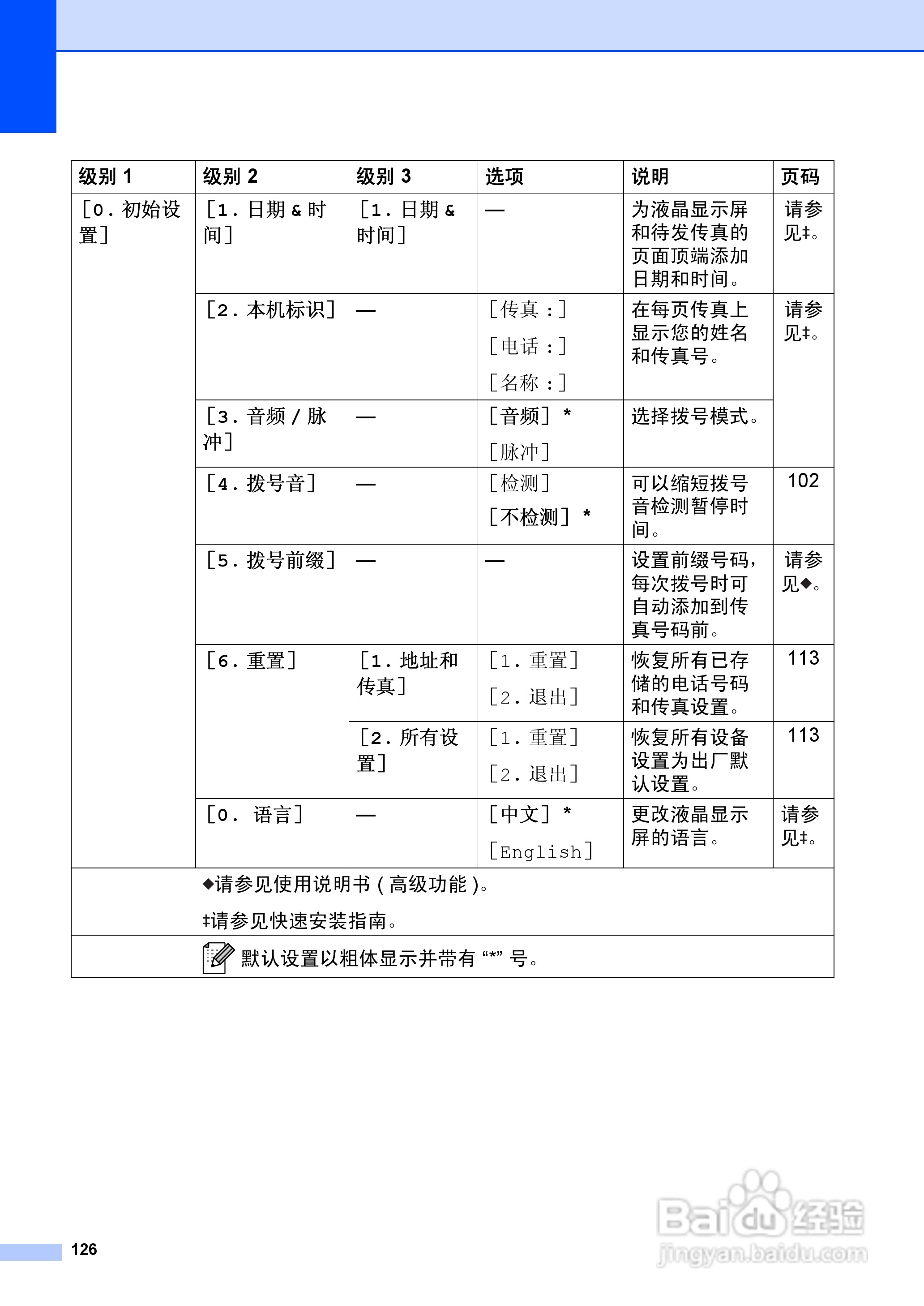 兄弟FAX-2990一体机使用书:[14]