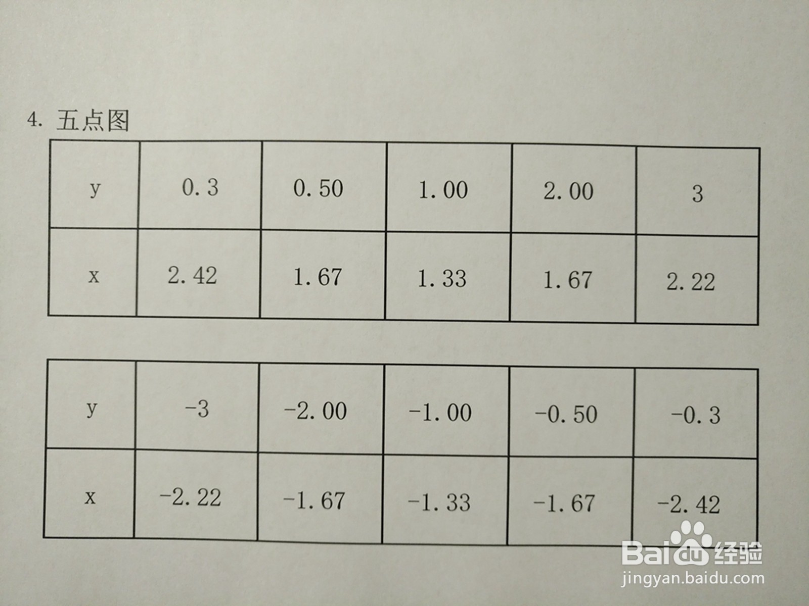 曲线方程2y^2-3xy+2=0的图像示意图
