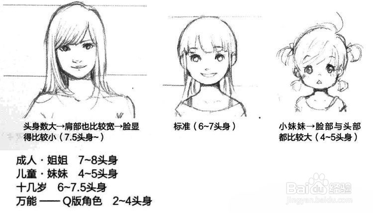 动漫美少女头身比例怎么画