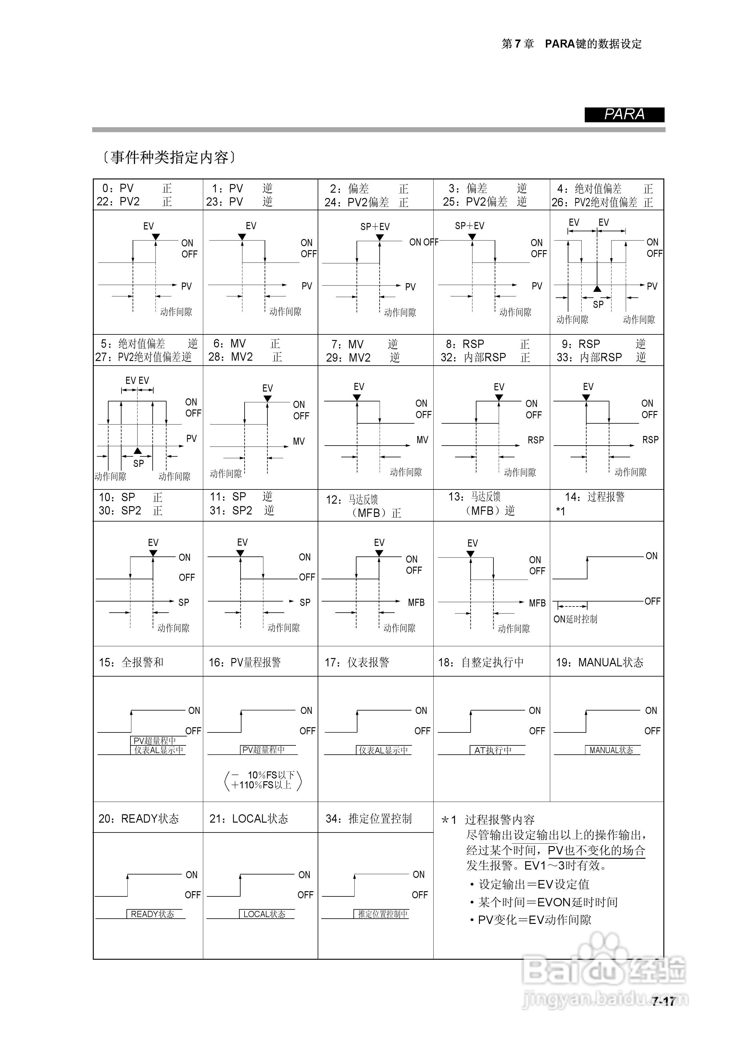 日本山武指示调节器SDC40A使用说明书:[8]