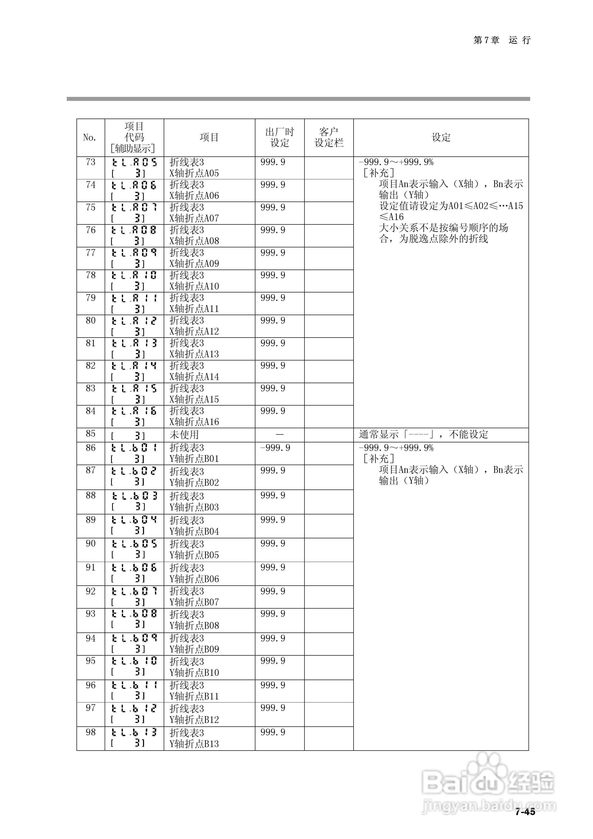 日本山武指示调节器SDC40B使用说明书:[13]