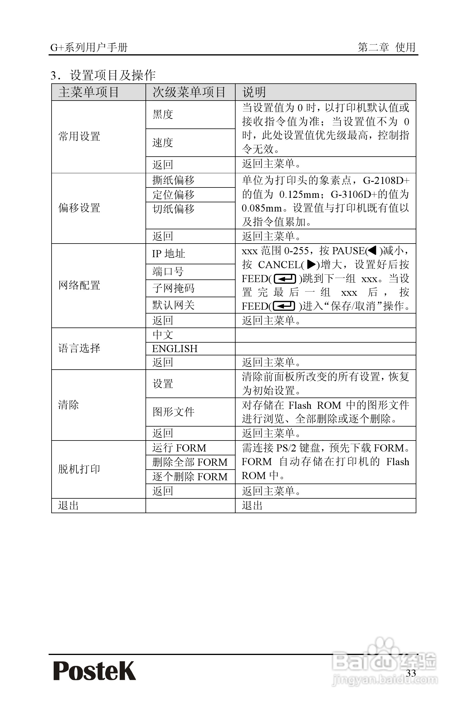 博思得G-3106D+条码打印机用户手册:[4]