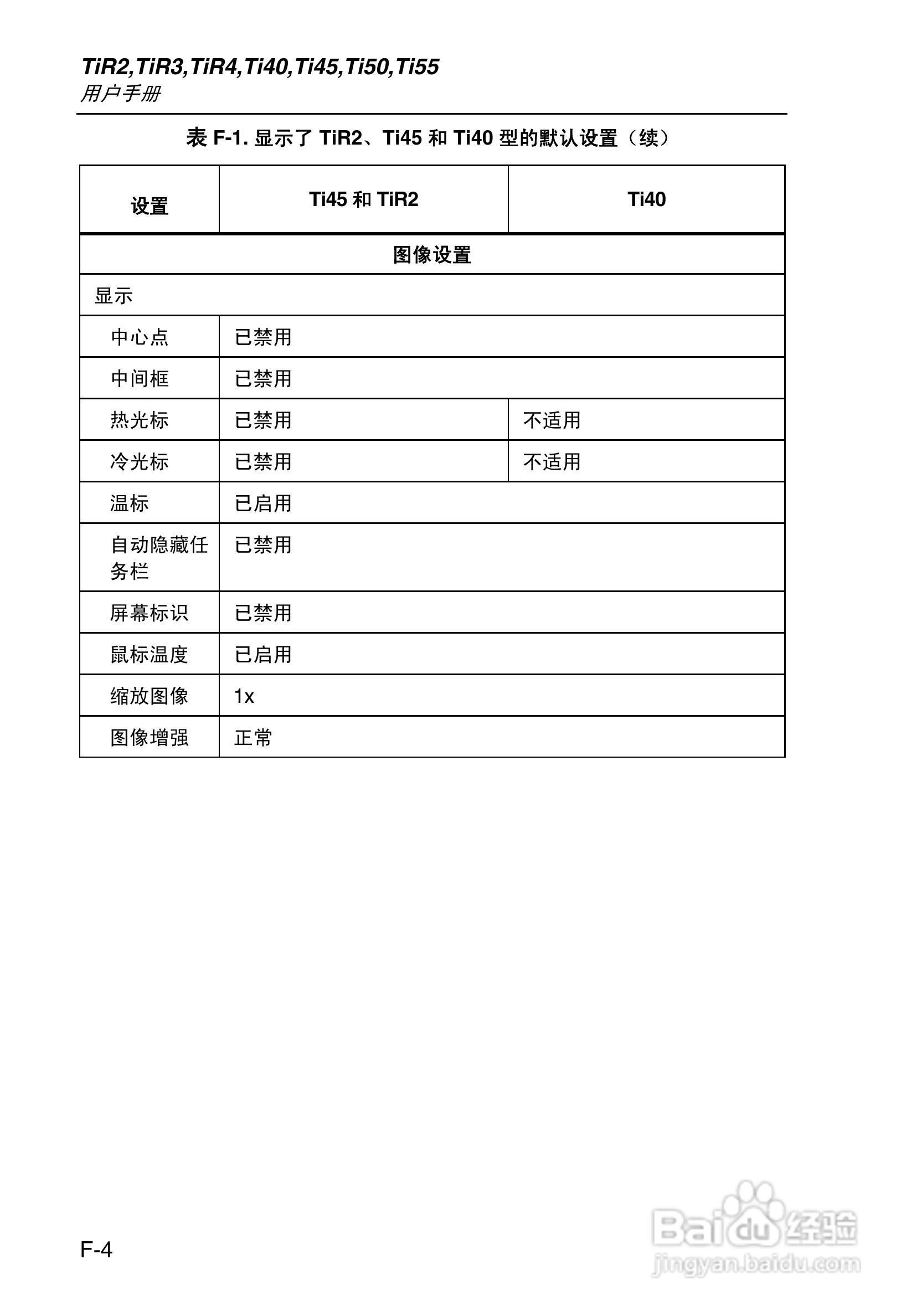 福禄克Fluke Ti50FT热成像仪使用说明书:[12]