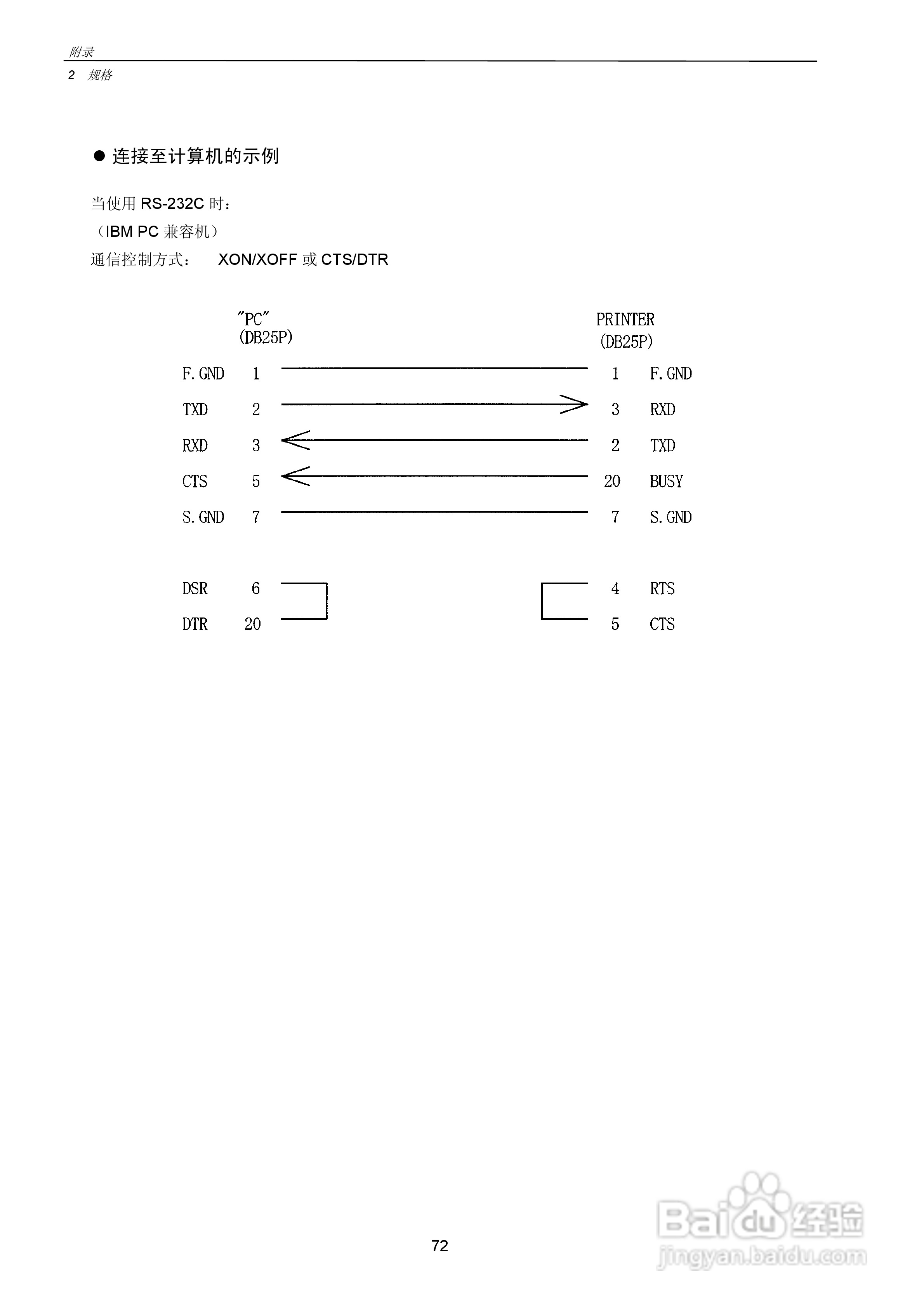 CITIZEN CLP-7201e热转印式条形码打印机用户手册:[8]