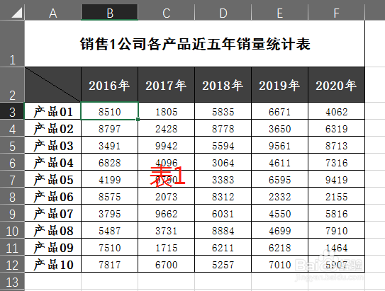 如何快速对多个Excel表格的数据求和?