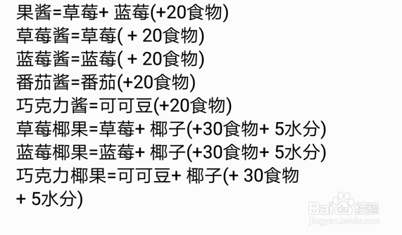 创作与魔法烹饪攻略