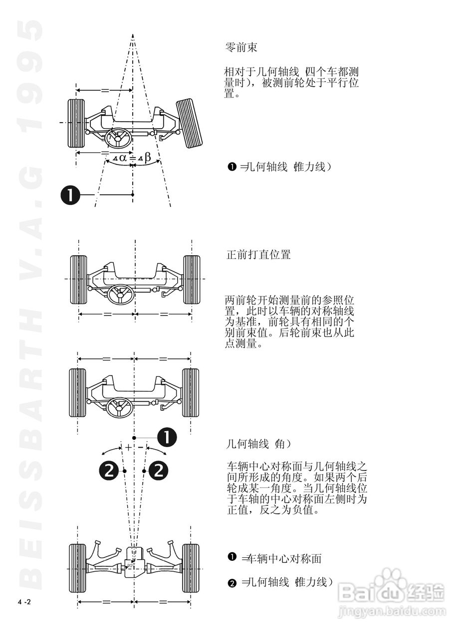 BEISSBARTH 电脑化四轮定位仪 V.A.G 1995_V.A.S 5080:[2]