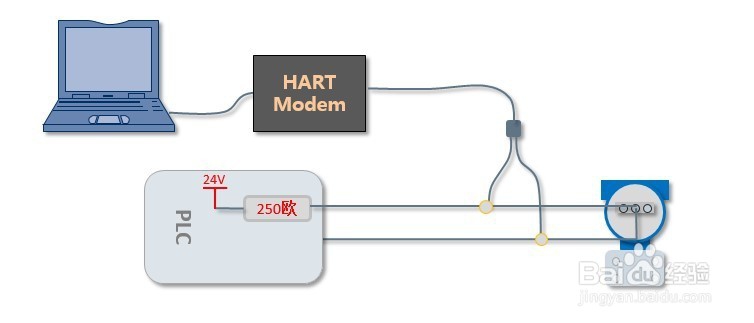 HART调制解调器MODEM以及HART手操器的接线方法