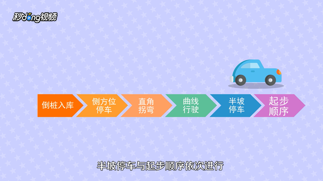 科目二两次机会是什么