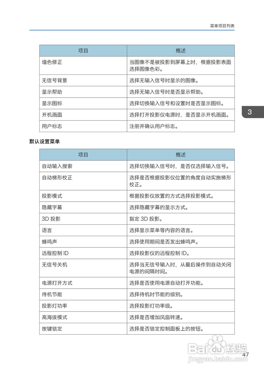 理光PJ WX4130投影机说明书:[5]