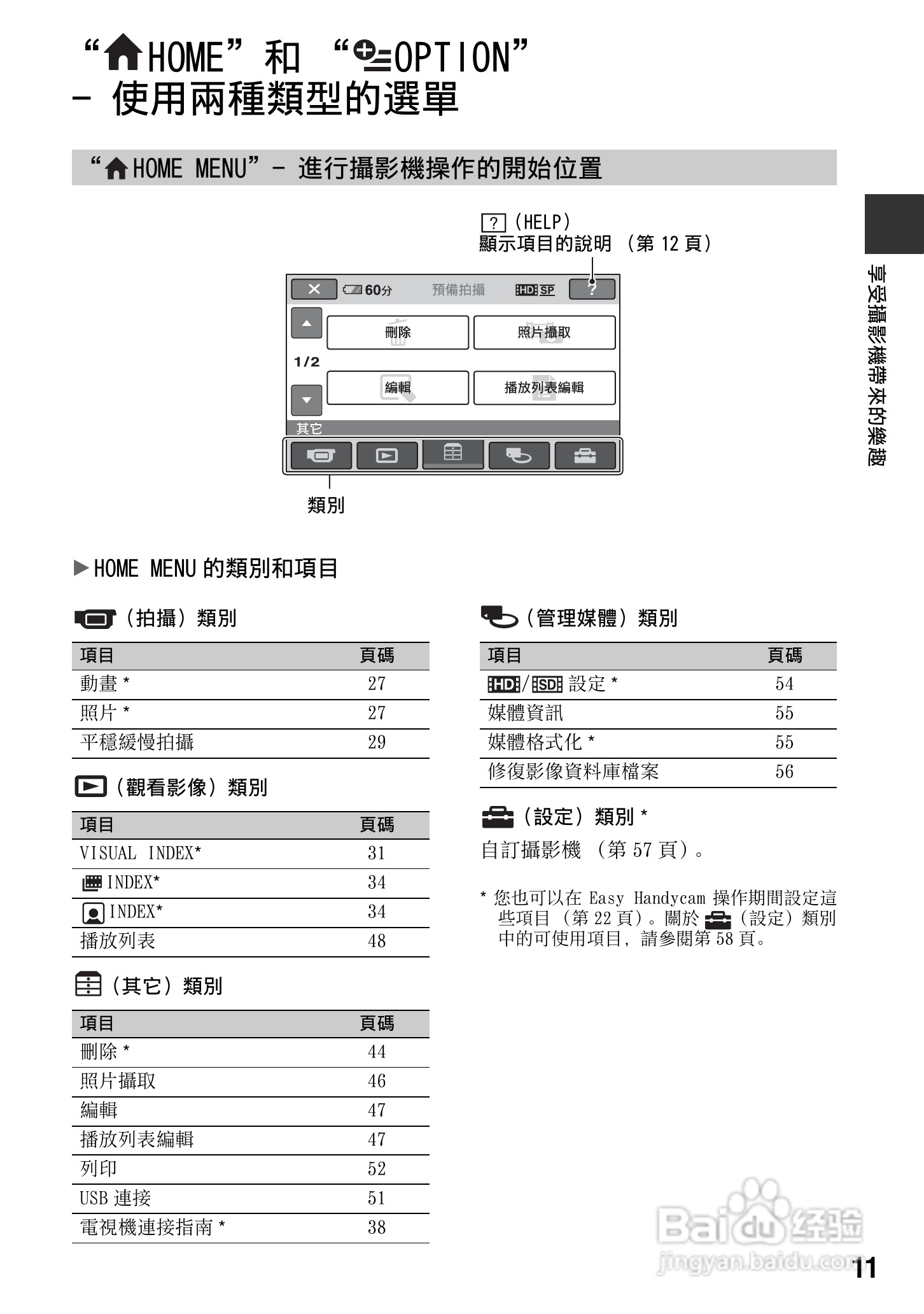 SONY 数位HD投影机 HDR-TG1 使用手册:[2]