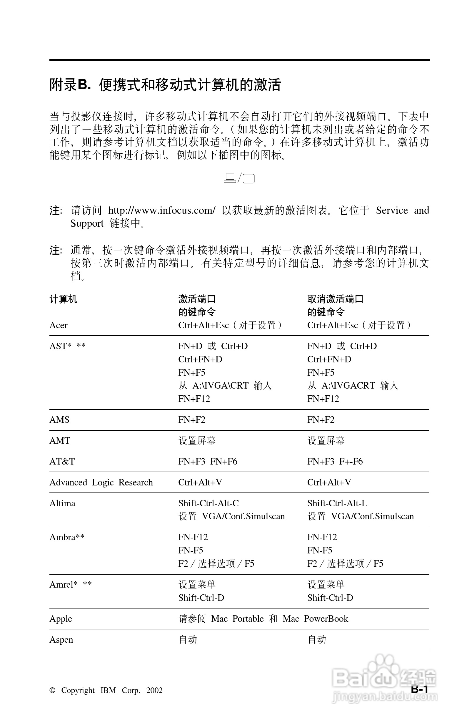 IBM iLV200投影机说明书:[4]