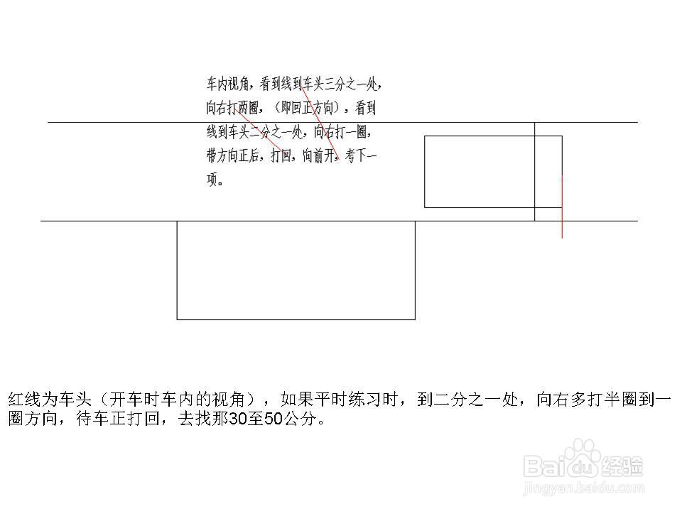 学车科目二侧位，倒车入库，曲线行驶找点方法