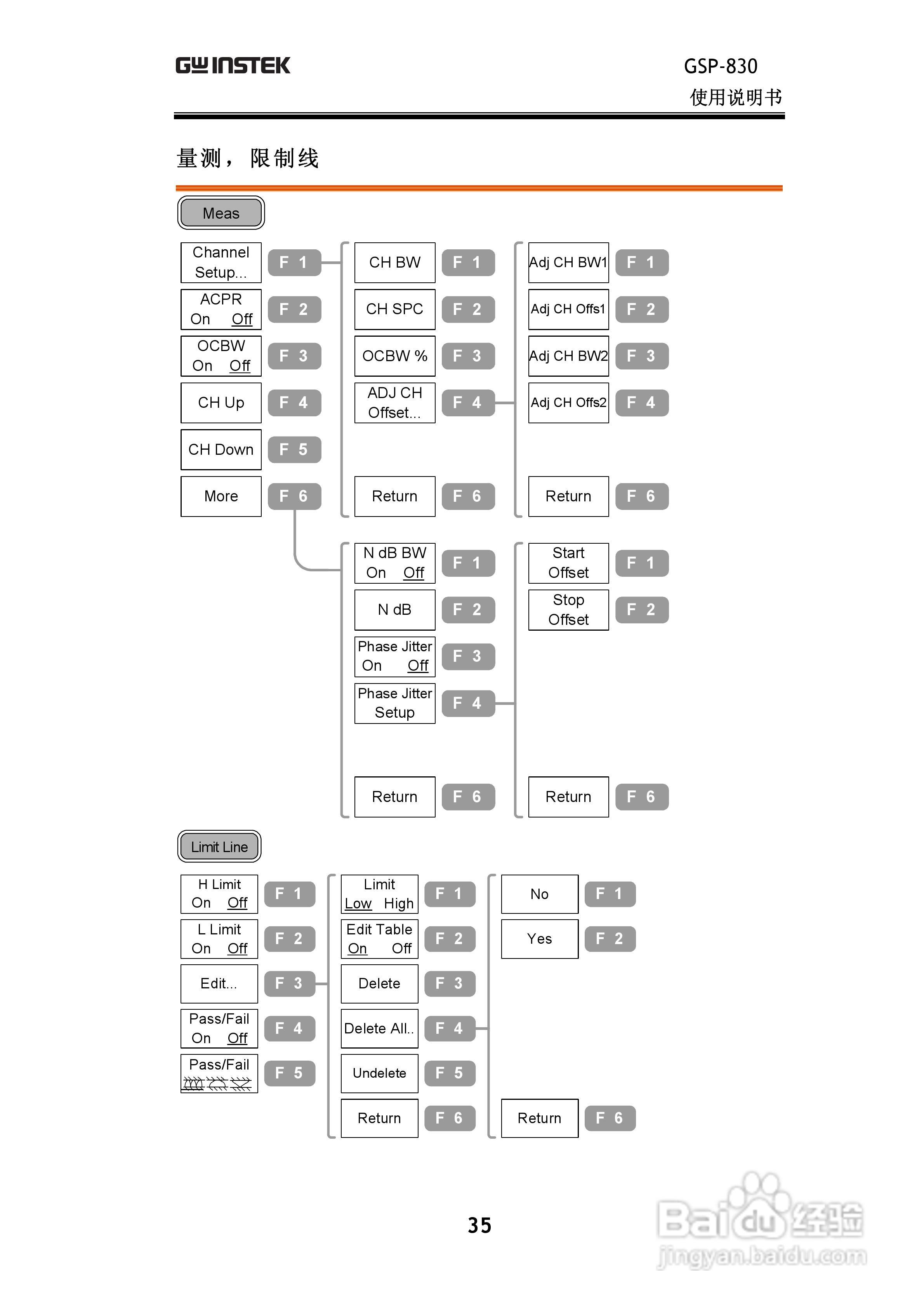 固纬GSP830频谱分析仪说明书:[4]