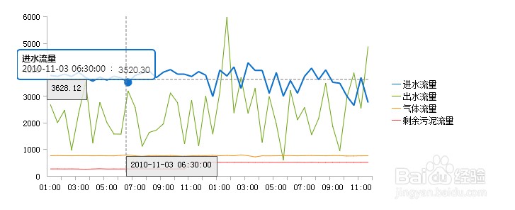 ireport 4.5入门教程之折线图的实现