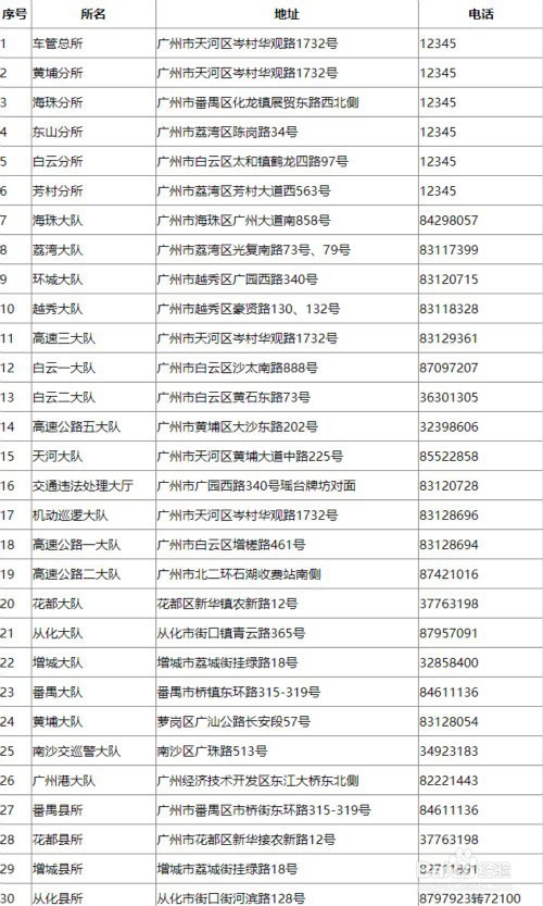 驾驶证转入广州需要什么材料