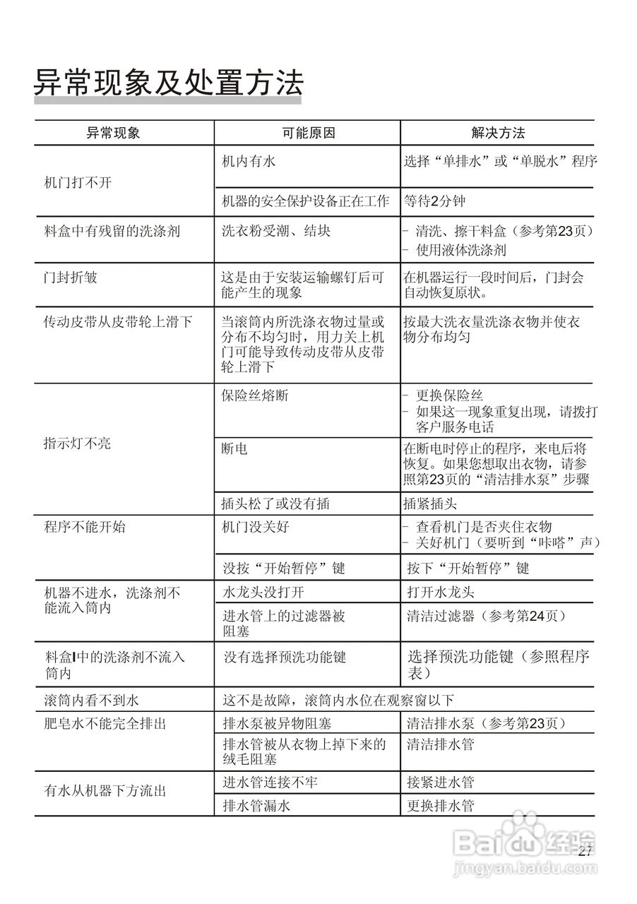 西门子WD7125洗衣机使用说明书:[3]