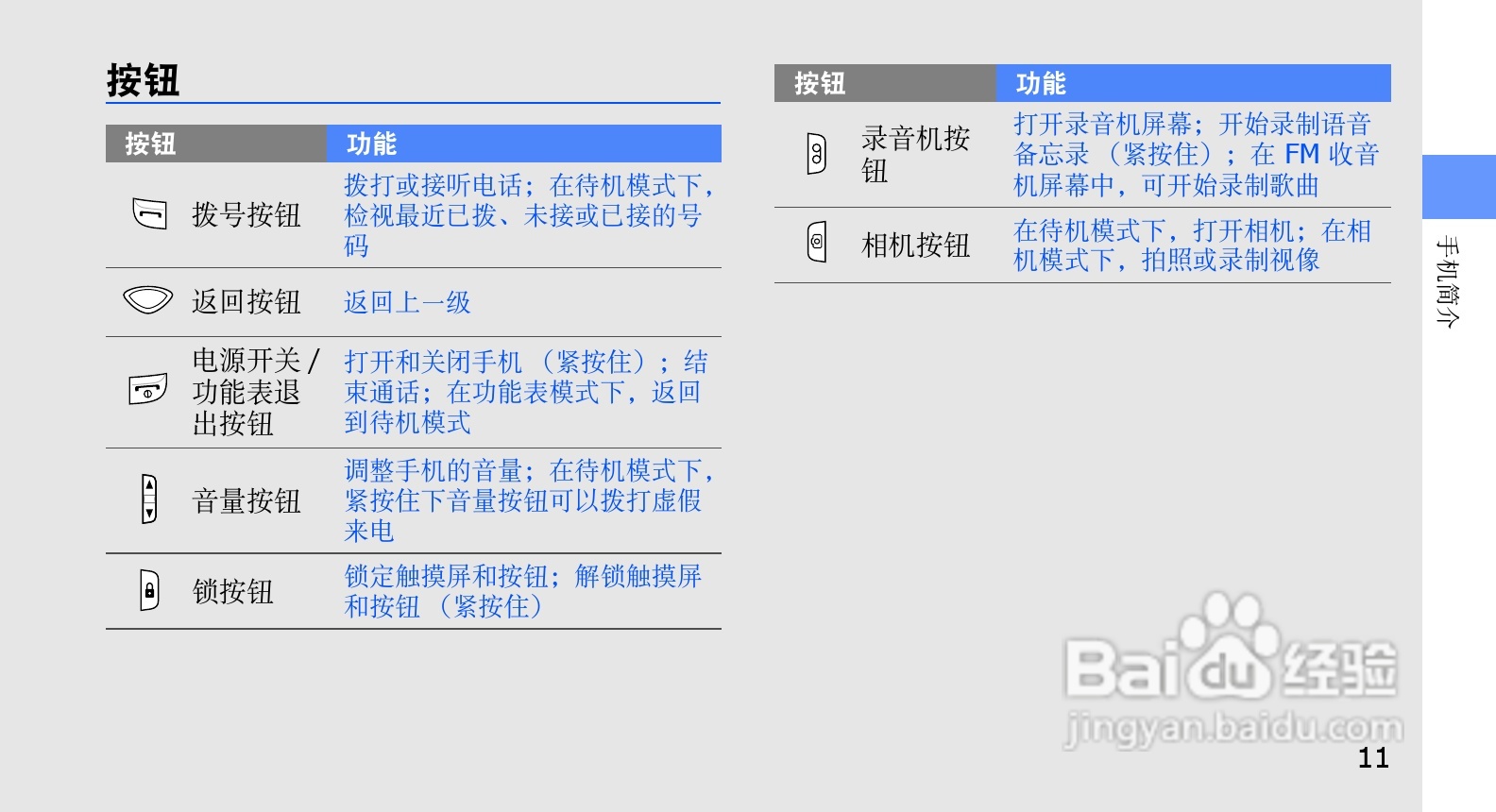 三星GT-B3410W手机使用说明书:[2]