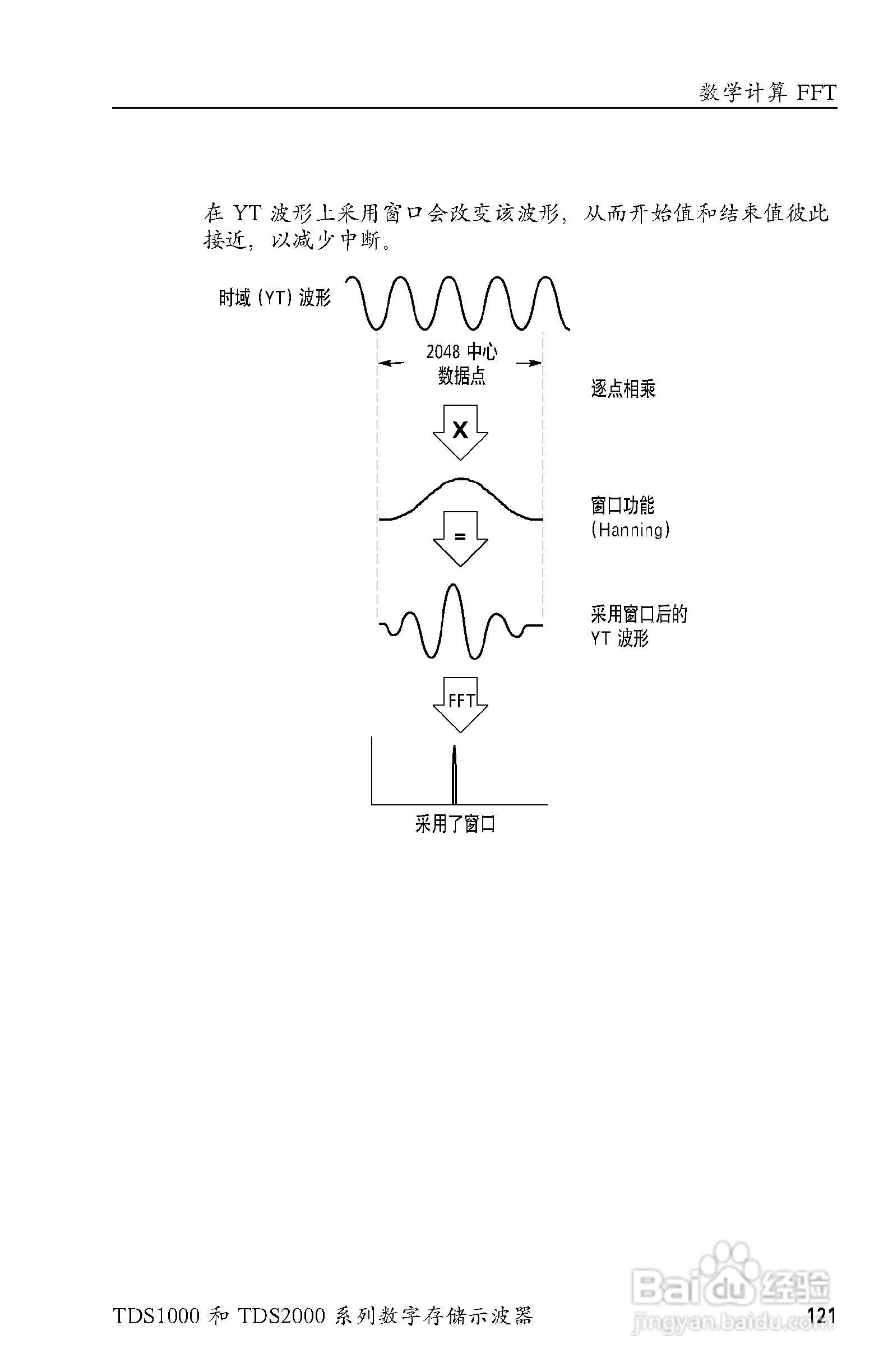 泰克TDS2024数字存储示波器用户手册:[14]