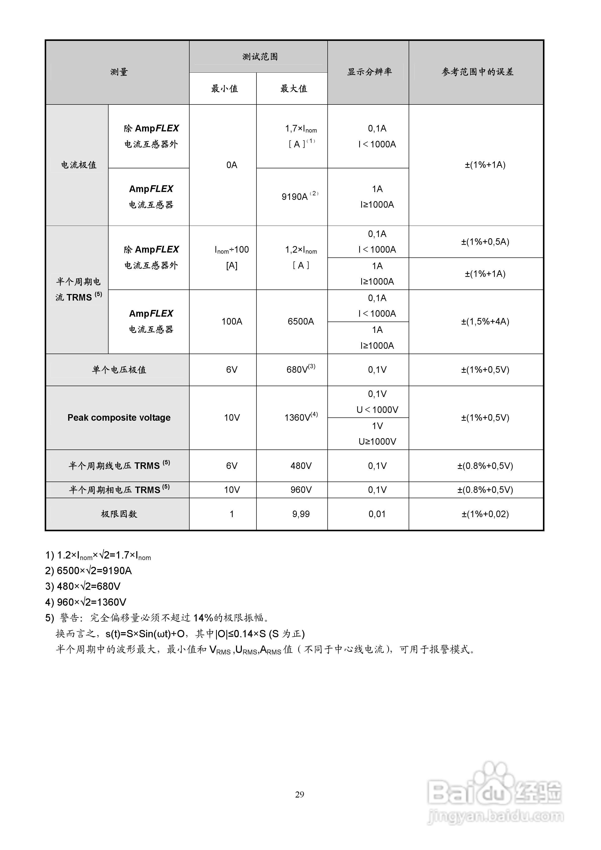 C.A8334三相电力品质分析仪用户手册:[3]
