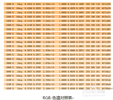爱护眼软件护眼原理