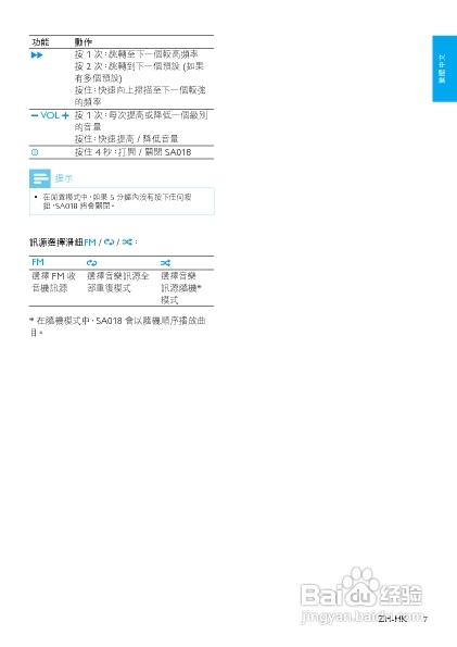 PHILIPS SA018102/SA018104播放器说明书