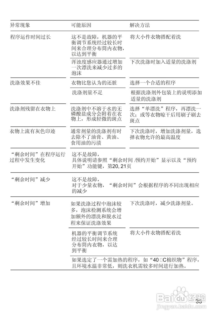 西门子Silver2005洗衣机使用说明书:[4]