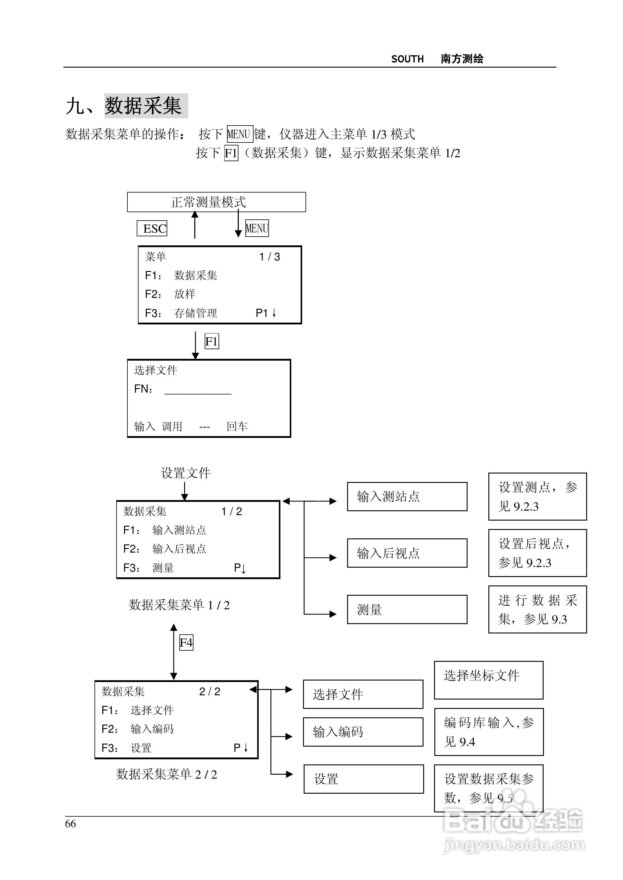 南方测绘全站仪 NTS-350说明书:[7]